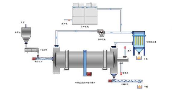 蒸汽<a href=http://m.jiesaco2.com/e/tags/?tagname=%E9%98%80%E9%97%A8%E4%BF%9D%E6%B8%A9%E5%A5%97 target=_blank class=infotextkey><a href=http://m.jiesaco2.com/e/tags/?tagname=%E9%98%80%E9%97%A8%E4%BF%9D%E6%B8%A9 target=_blank class=infotextkey>閥門保溫</a>套</a>