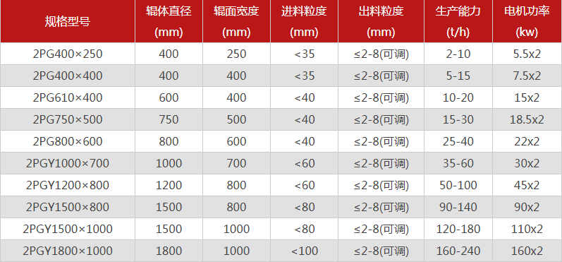 鵝卵石專用粉碎機(jī)哪些型號(hào)推薦，優(yōu)勢(shì)有哪些？