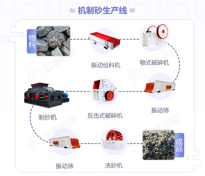 方解石破碎機_方解石粉碎機價格,方解石制砂機廠家圖片